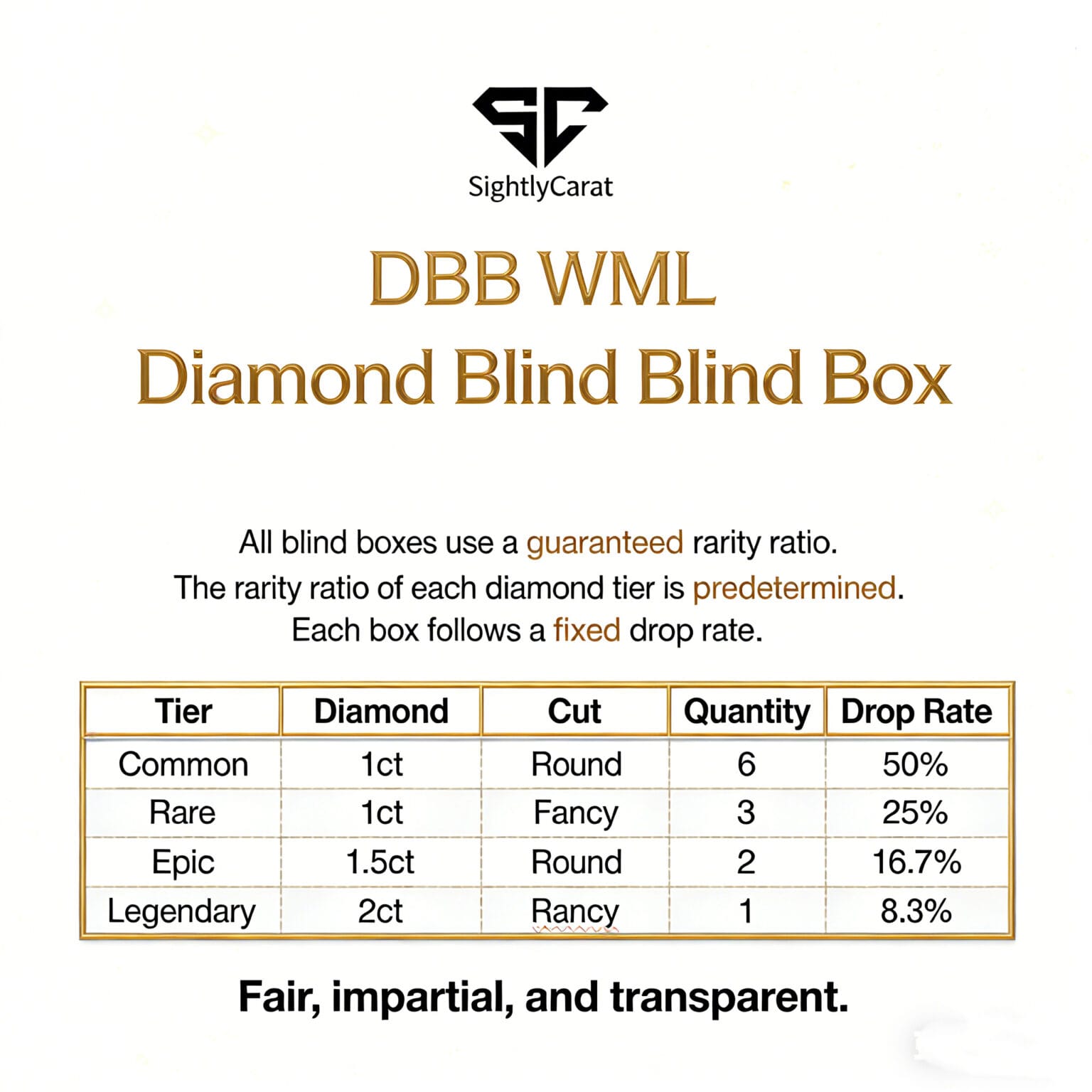 dbb wrs diamond blind box （at least 0.3ct diamond）jewelry mystery box