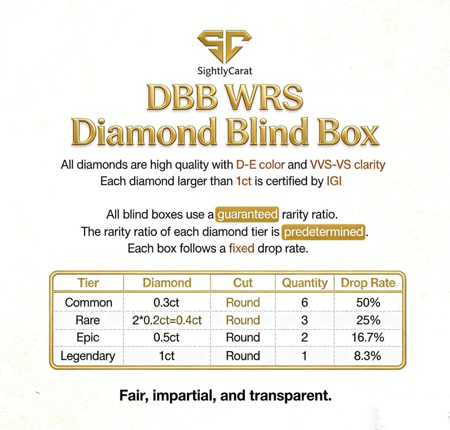 dbb wrs diamond blind box （at least 0.3ct diamond）jewelry mystery box